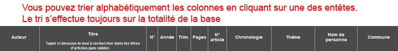 Tri des colonnes